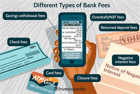 Bank Transfer Fees + Online Banks With NO Bank Charges.